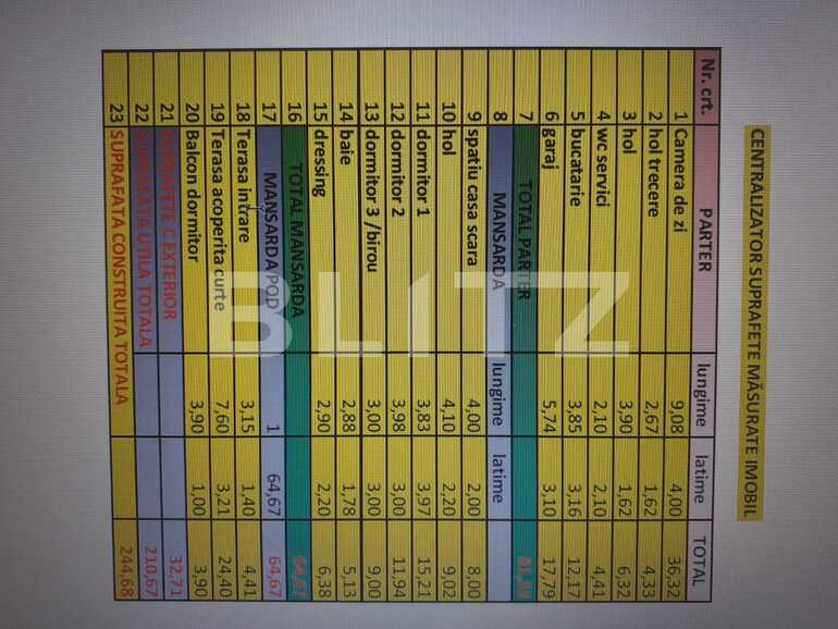 Casa de vânzare 4 camere Sacalaz - 85100CV | BLITZ Timișoara | Poza1