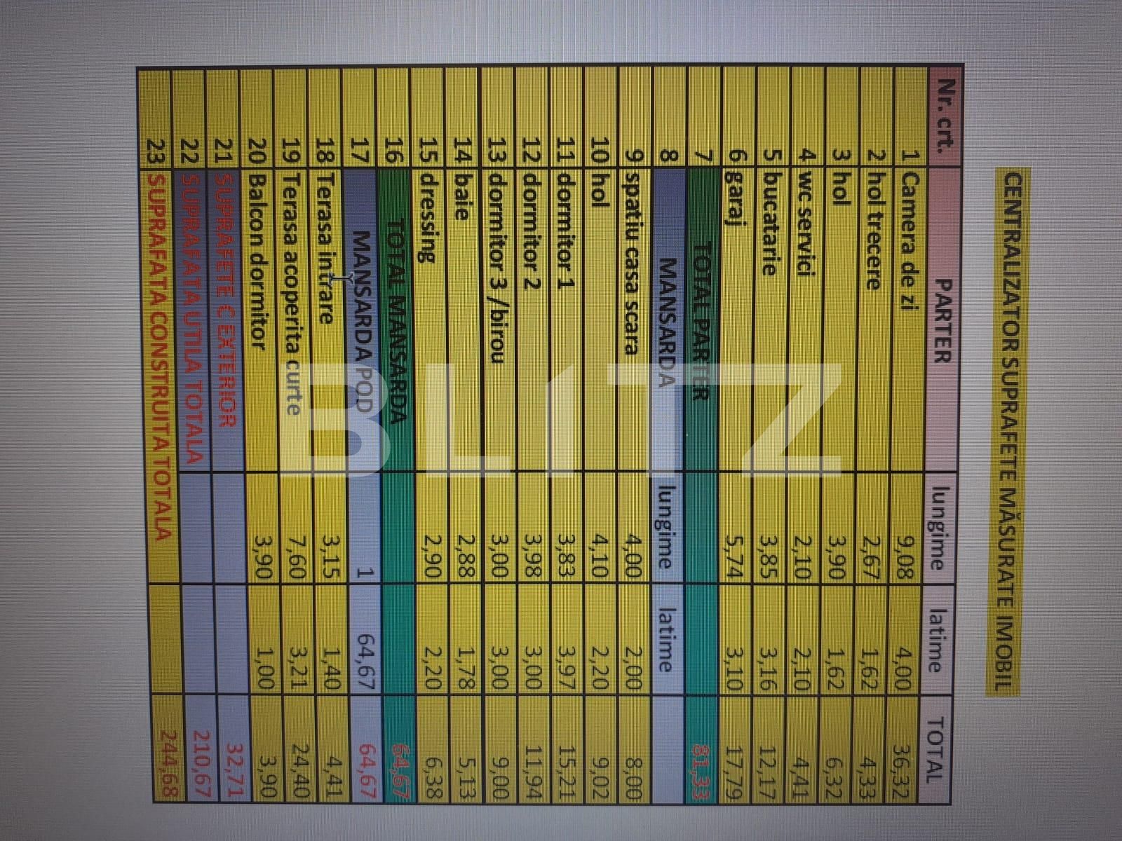 Casă individuală în zonă liniştită în Săcălaz